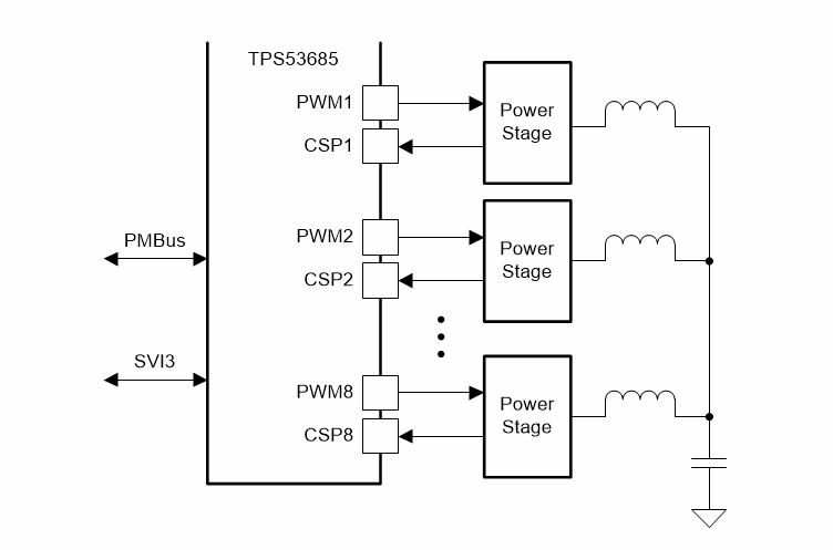 Applikations-Schaltungsdiagramm - Texas Instruments TPS53685 Dualer D-CAP+™ Mehrphasen-Controller